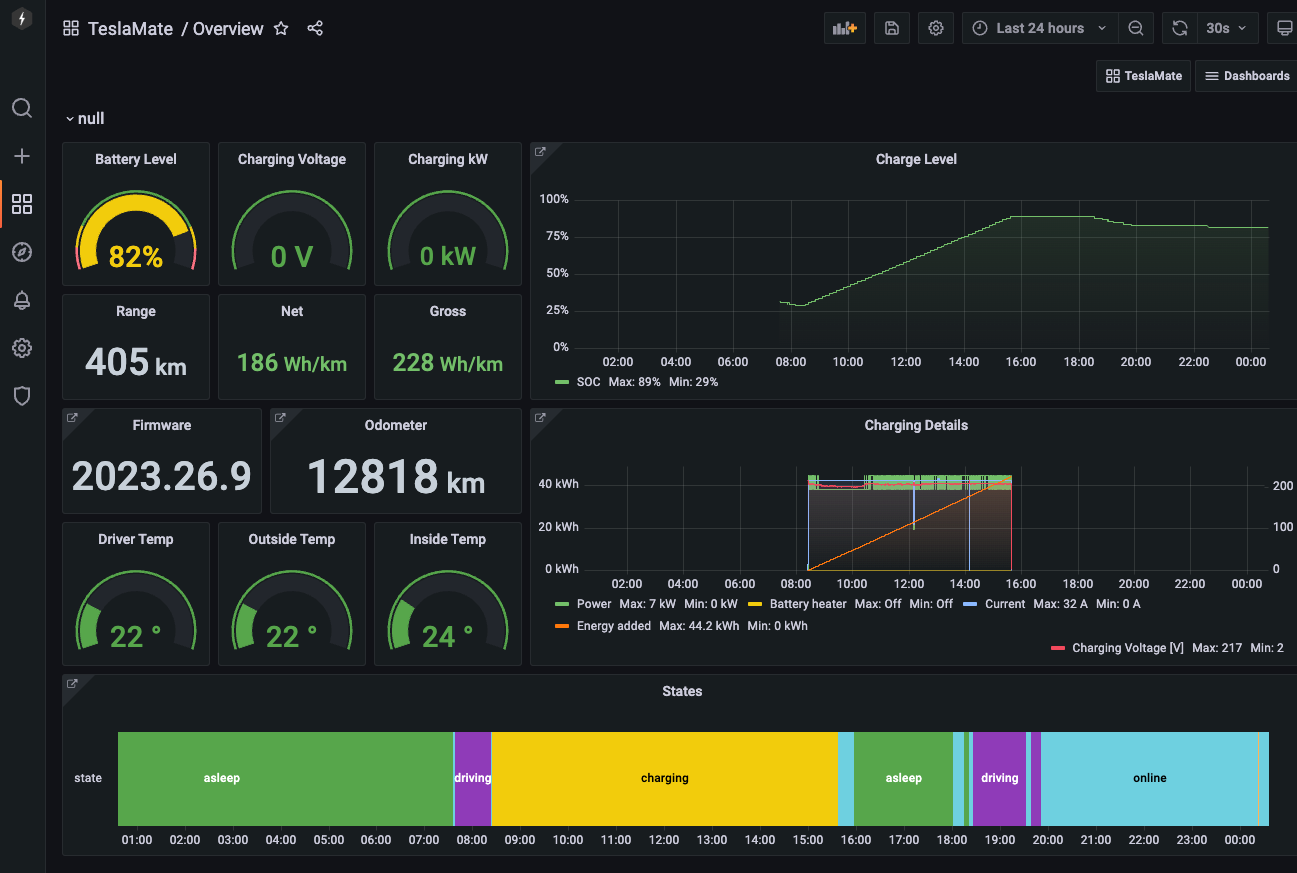 예시 - teslamate overview 화면
